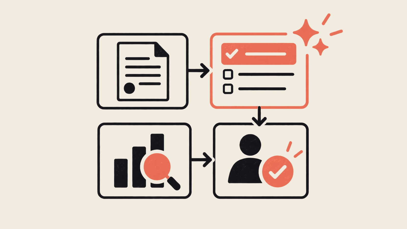 A business workflow with a selected assisted task and human review.