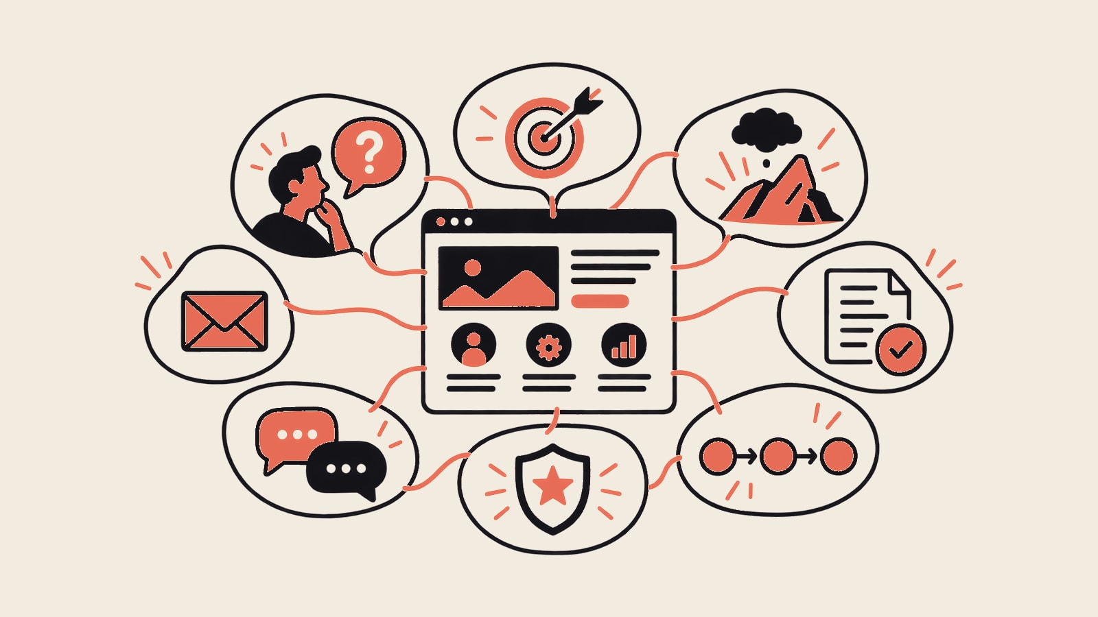 B2B service page structure showing buyer fit, problem, scope, process, proof, objections, and contact CTA.