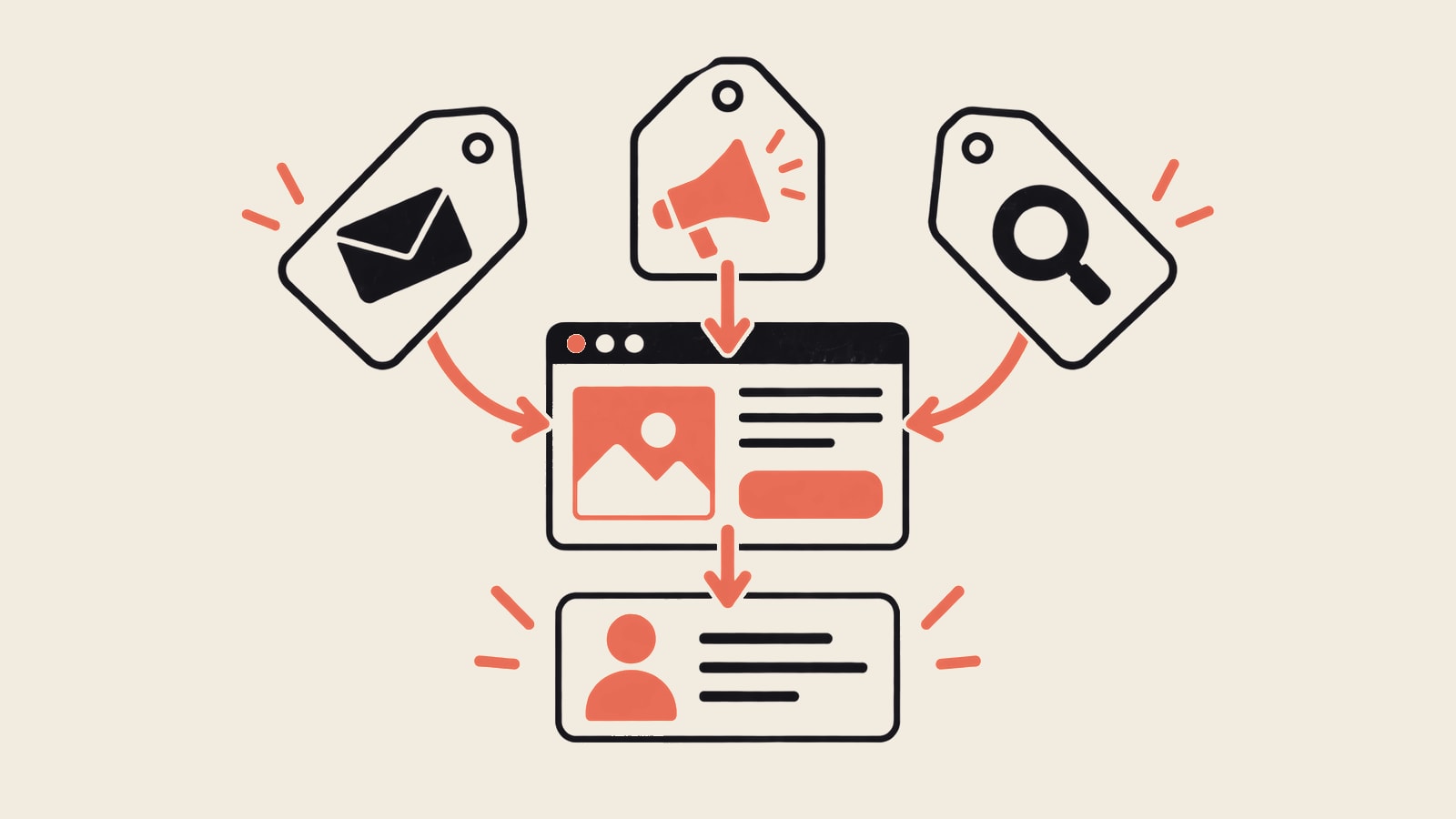 Campaign source tags connected to a landing page and lead record.