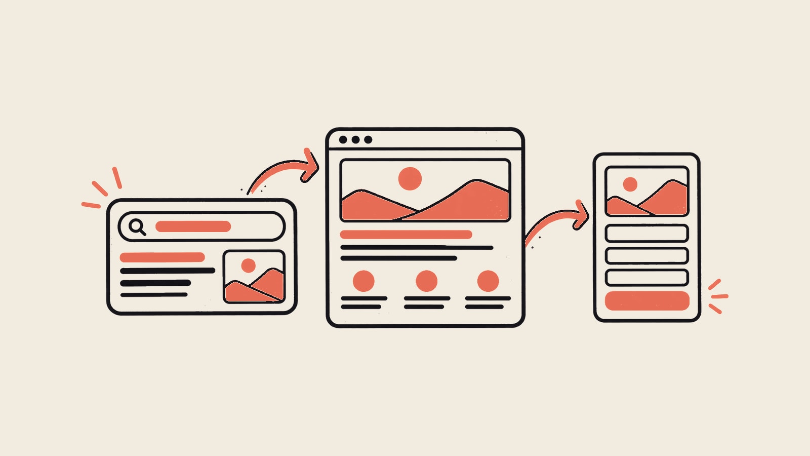 Google Ads click path from search query and ad promise to matching landing page and contact form.
