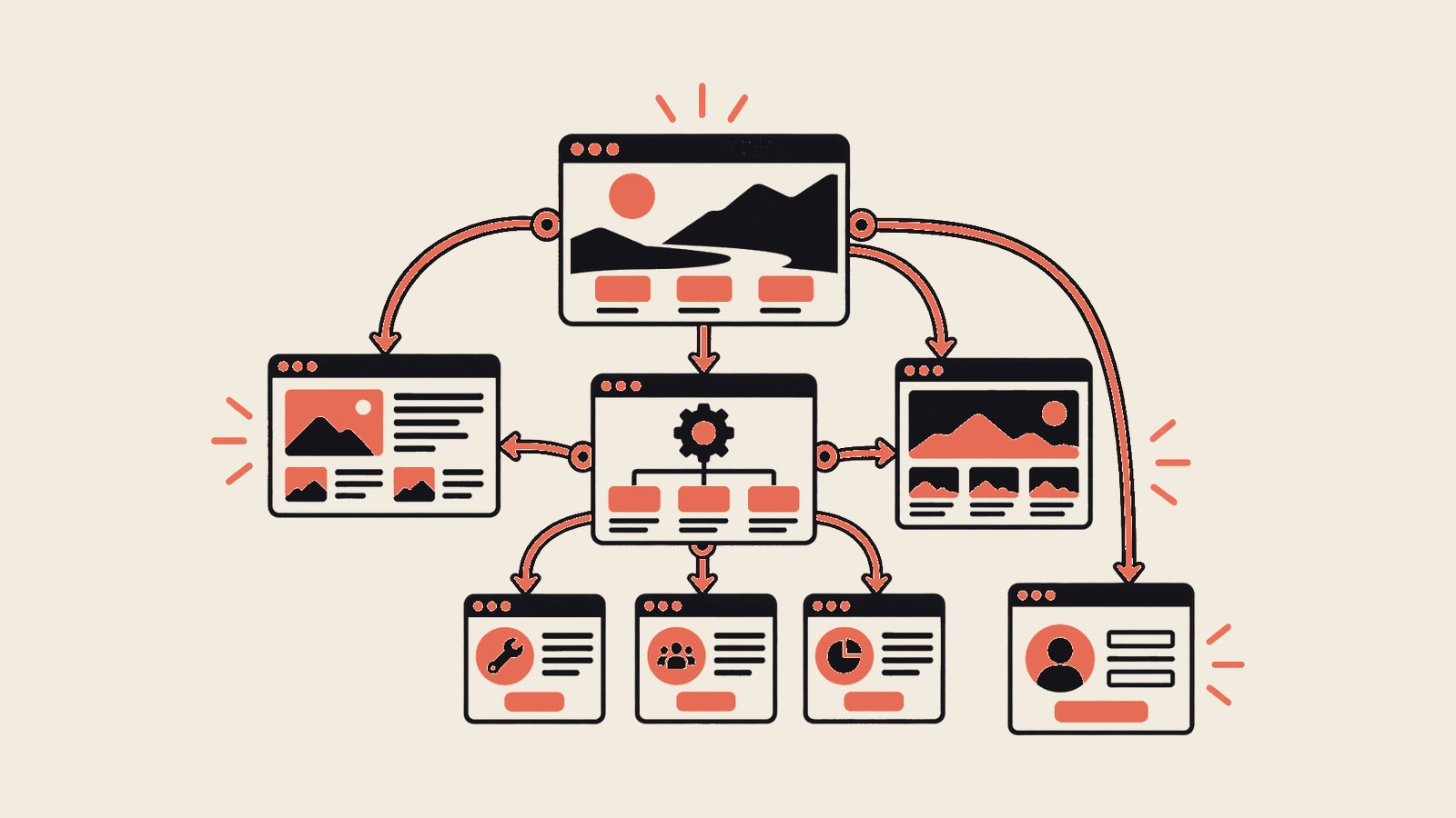 Internal linking structure connecting homepage, service pages, Insights articles, case studies, and contact page.