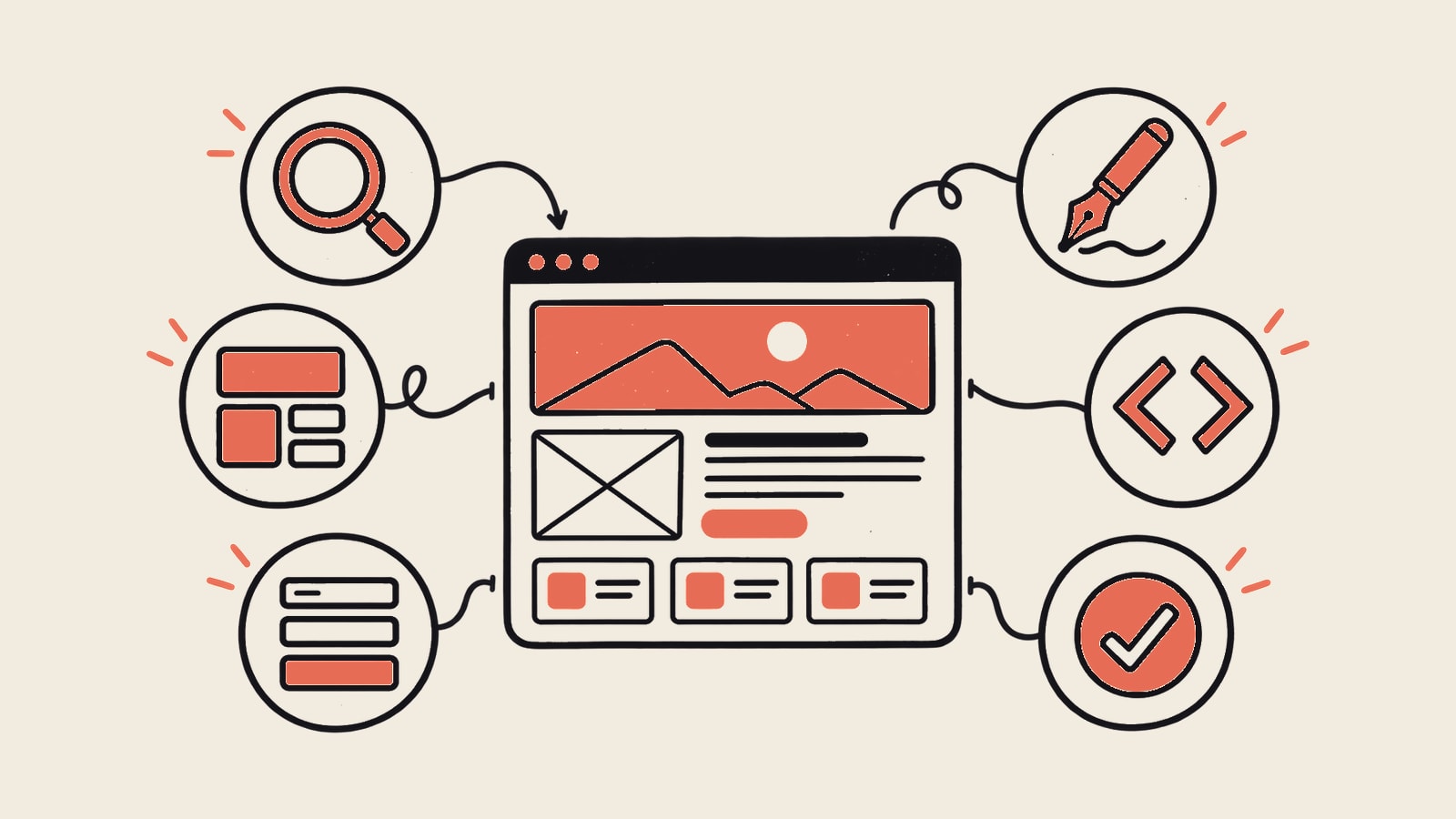 Landing page project scope showing research, copy, responsive design, development, form setup, and tracking.