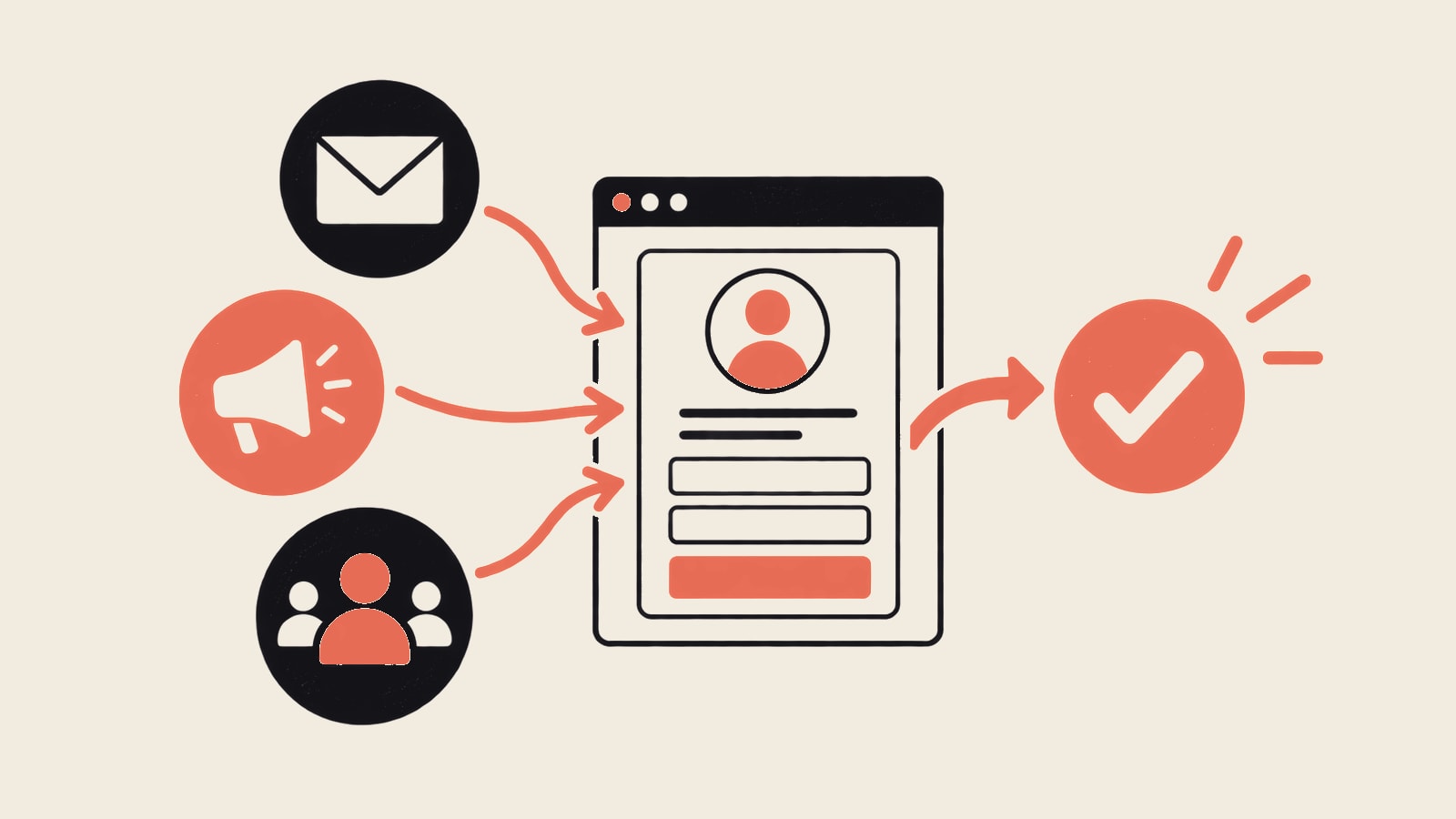 Traffic sources connected to a website lead record and a confirmed outcome.