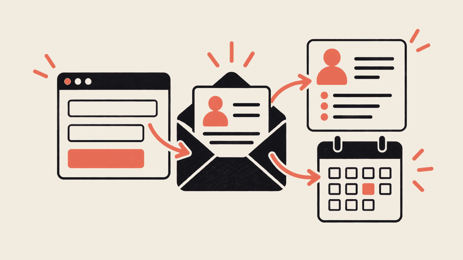 Website form feeding an inbox, lead record and follow-up calendar.