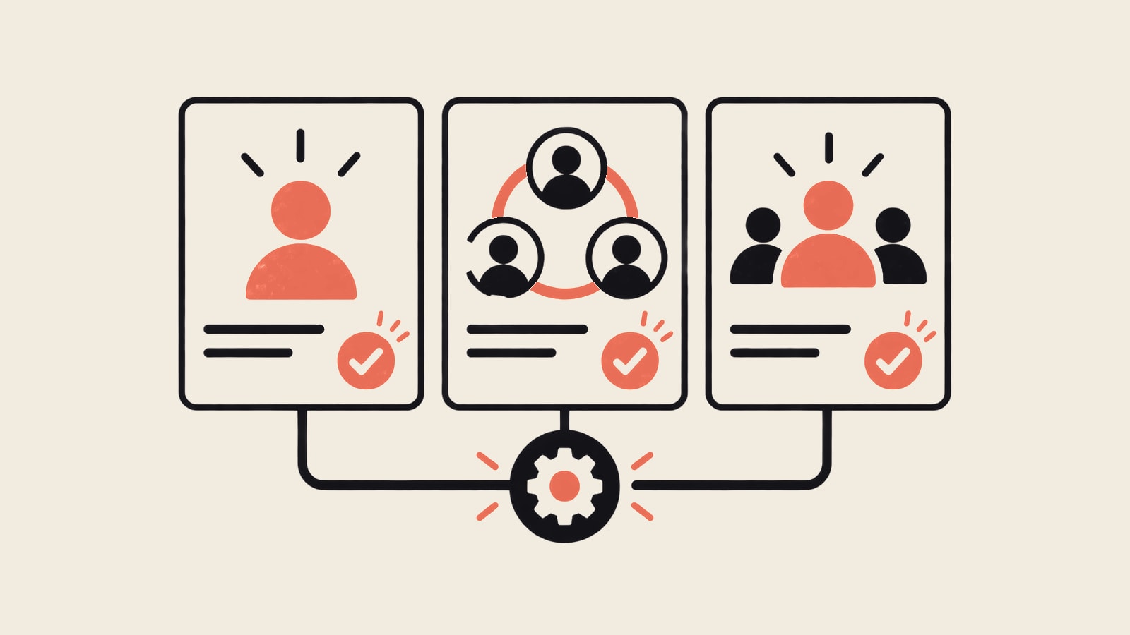 Three website management models connected to one shared support process.