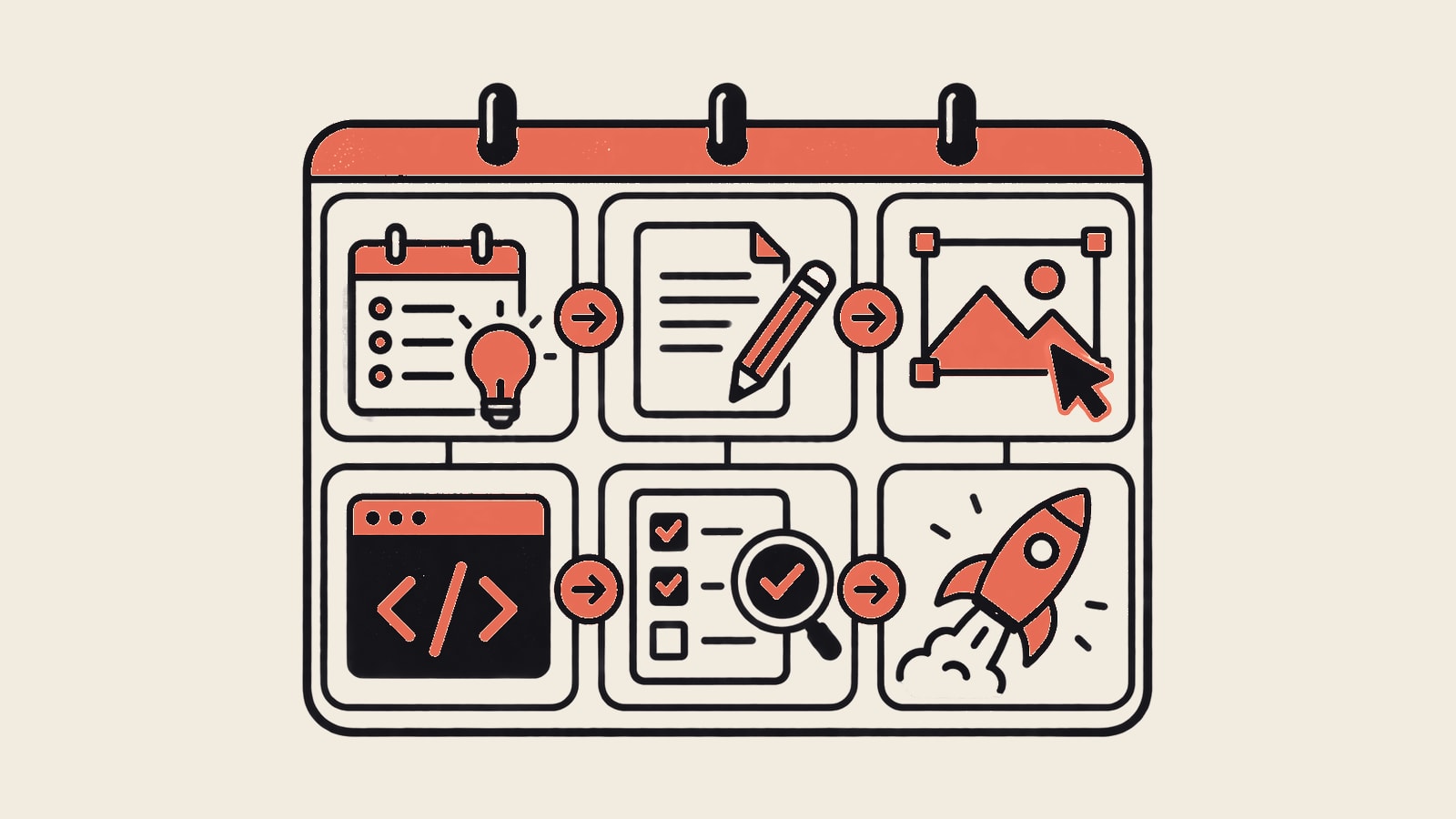 Website redesign timeline showing discovery, structure, content, design, development, migration, QA, and launch.